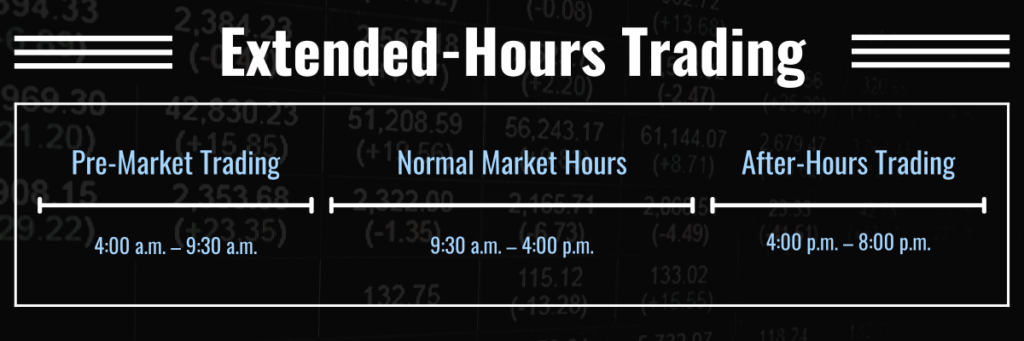Stock Trading Schedule